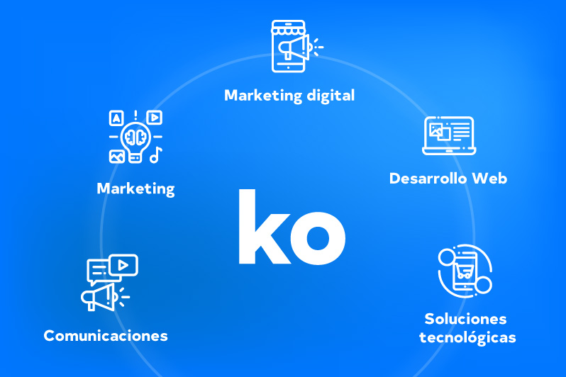 Potenciando marcas en el mundo digital