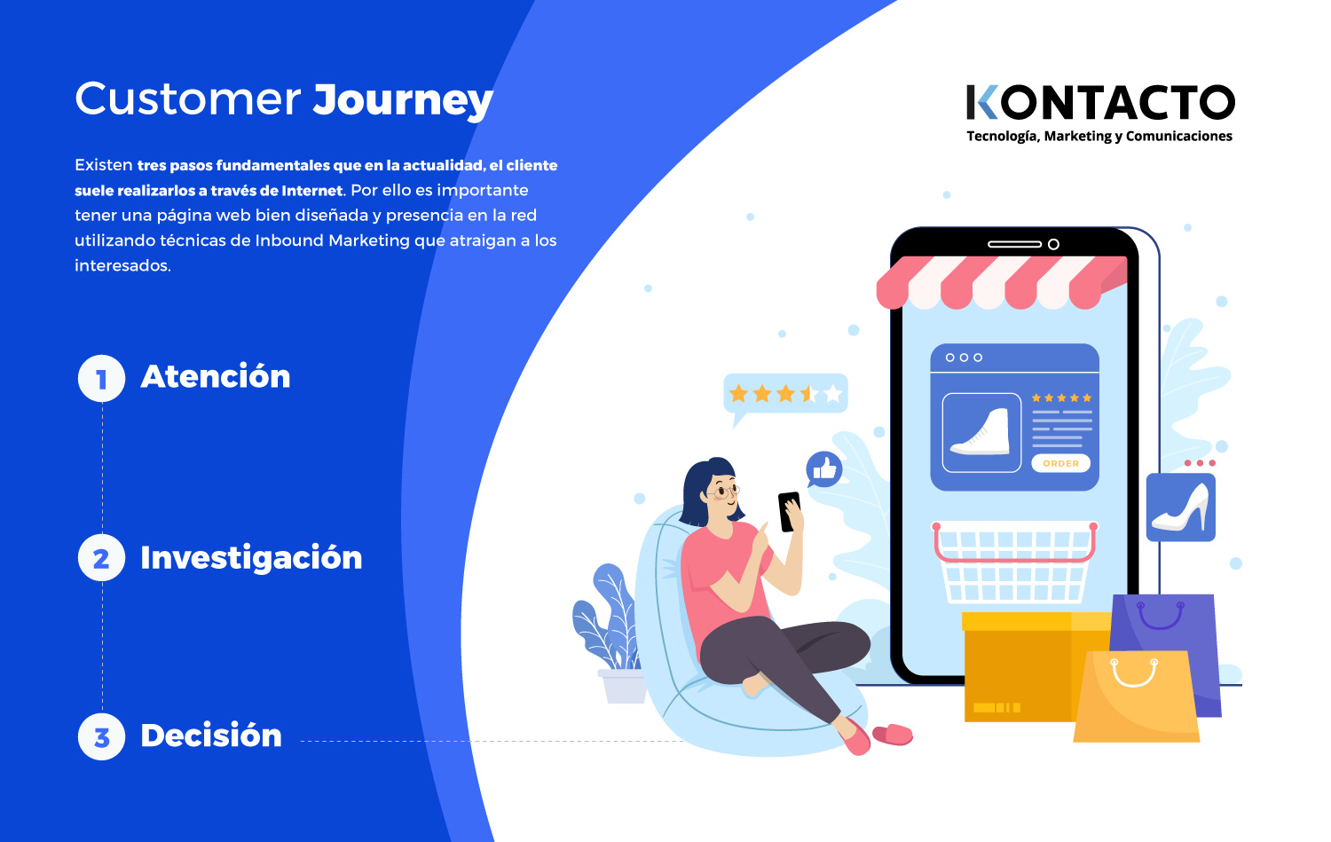 customer journey