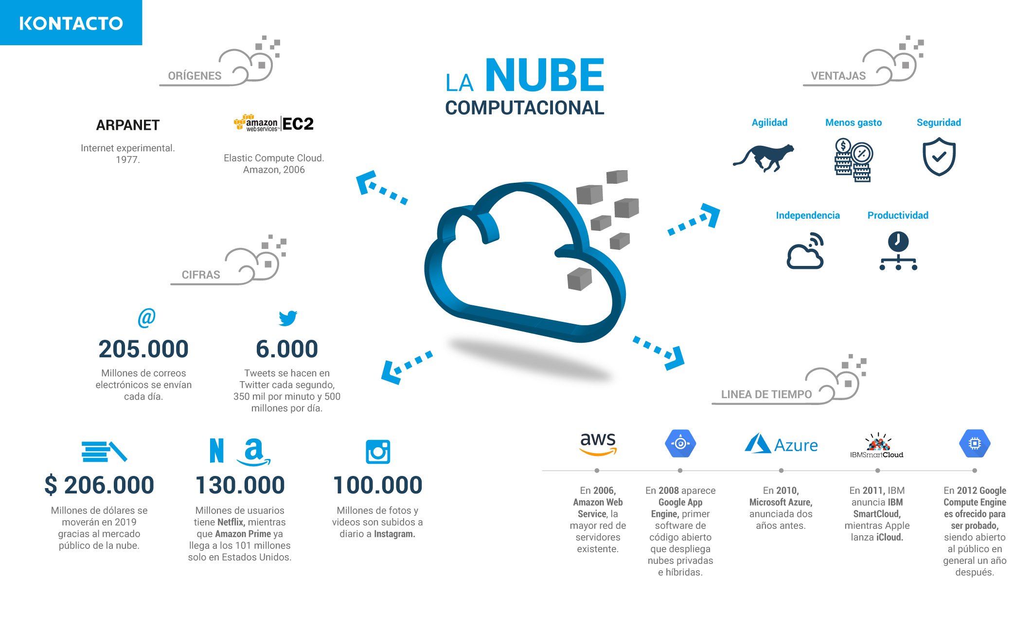 novedades julio 2019